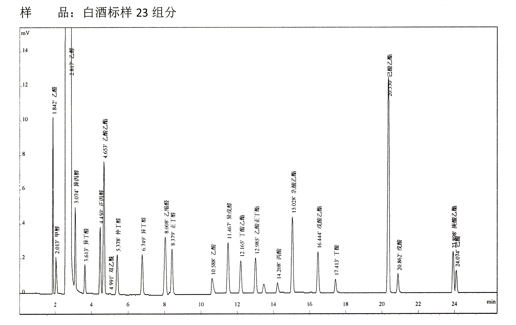 白酒色谱23组分谱图.png