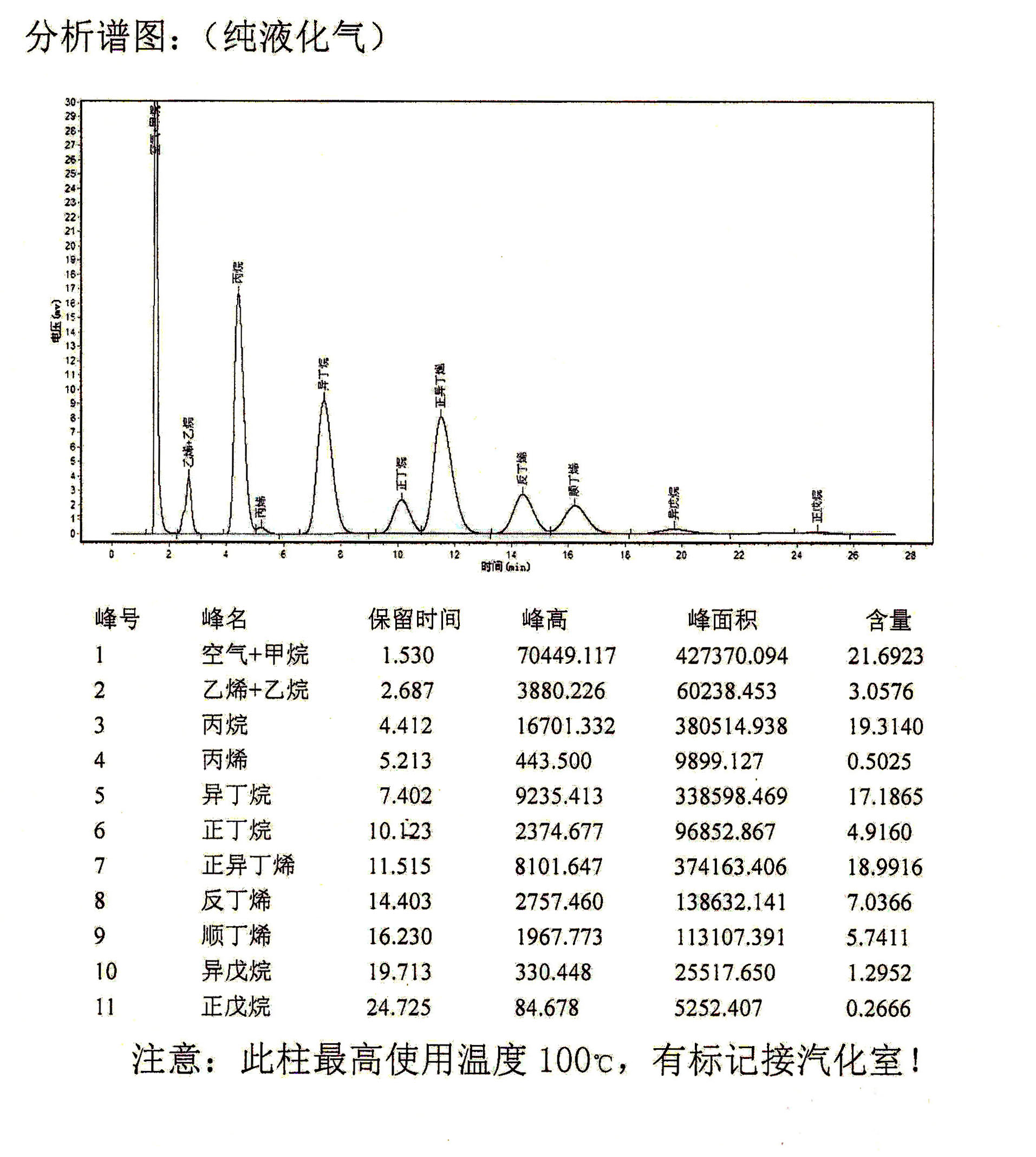 纯液化气.png